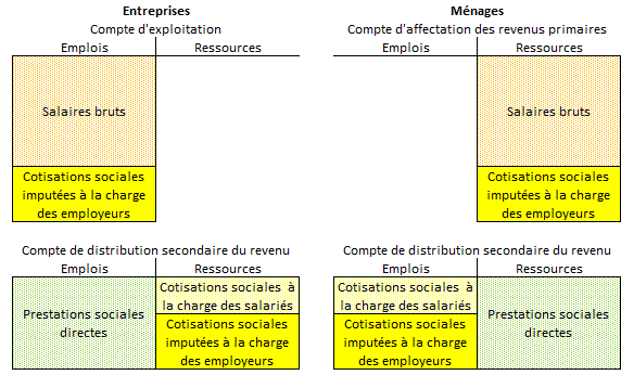 quel acteur economique fournit les services non marchands en france