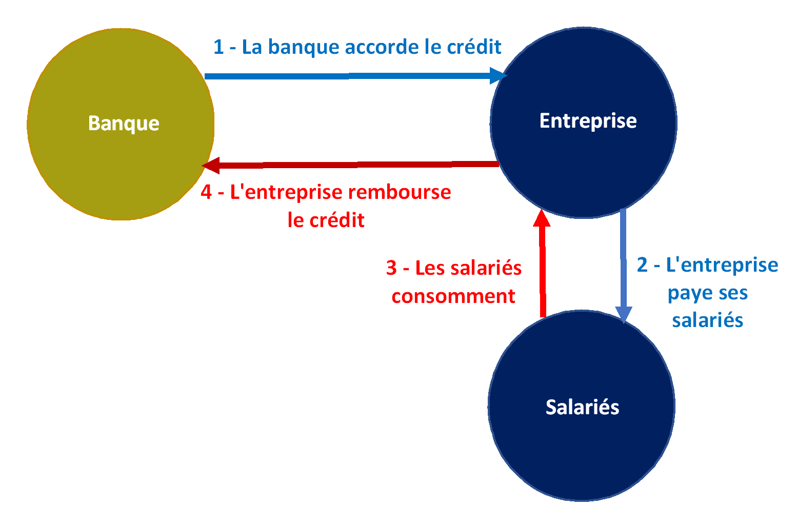 Vivre Sans Banque Pourquoi Et Comment napburly